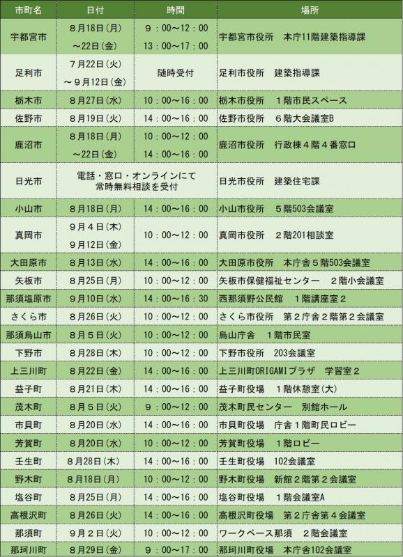 表