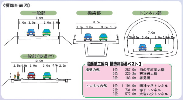 道路横断図