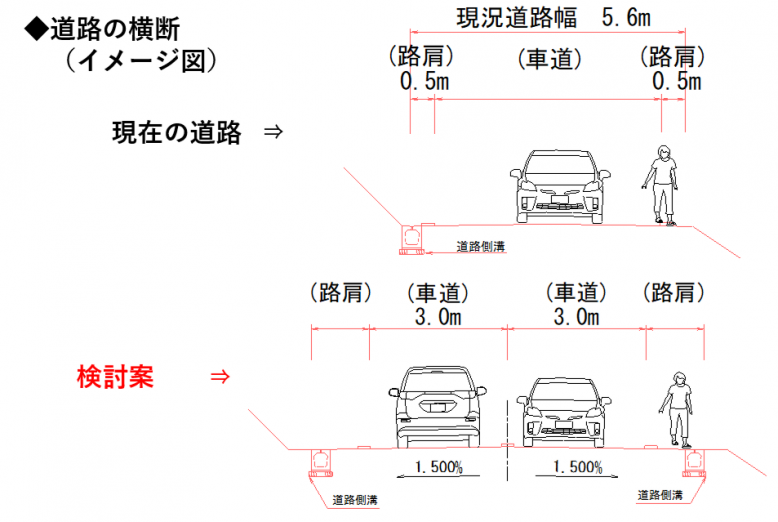 盛泉工区（イメージ図）