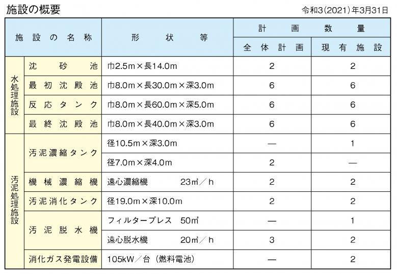 上流　施設概要