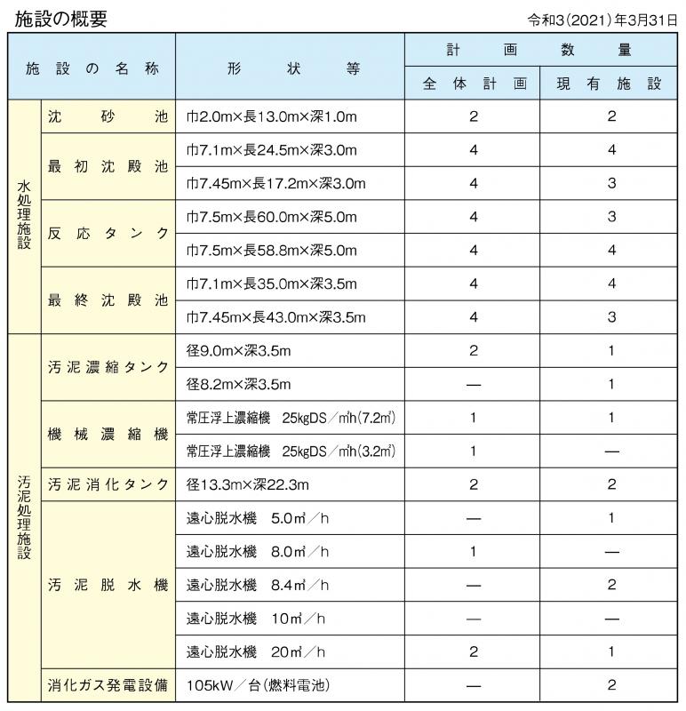 巴波川　施設概要