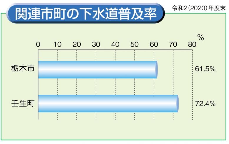 巴波川　普及率