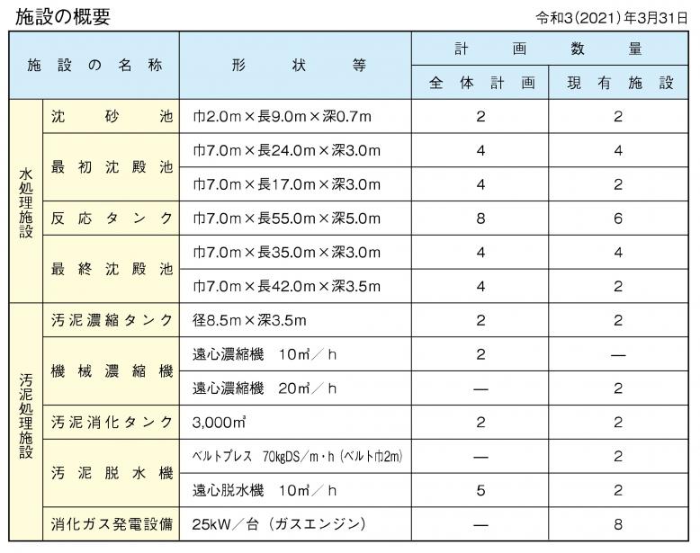 北那須　施設概要