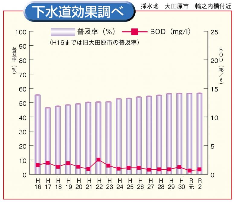 北那須　効果調べ