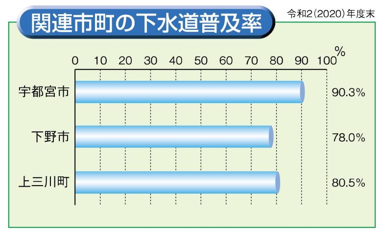 県央　普及率