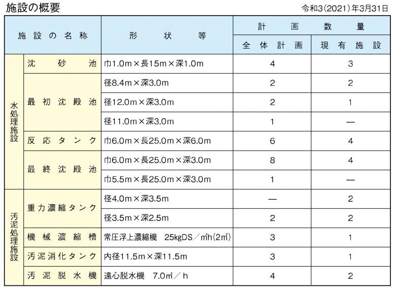 大岩藤　施設概要