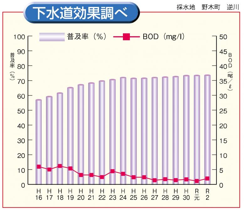 思川　効果調べ