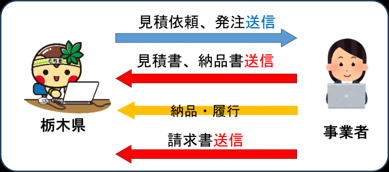 電子請求利用イメージ図