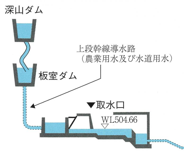 gairyakuzu1-miyama-syusuikou