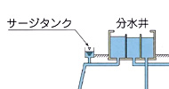 浄水施設図