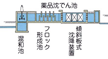 浄水施設図