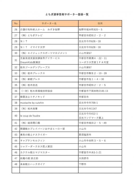 2サポーター登録一覧