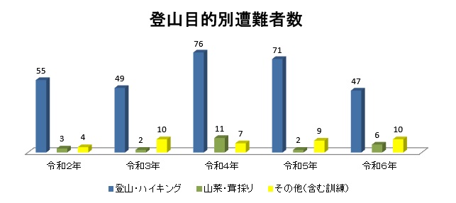 山岳（目的別）