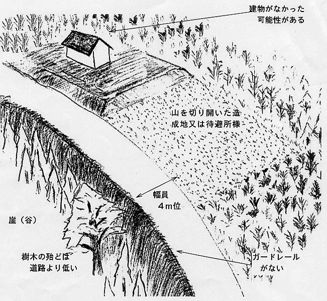 見取り図