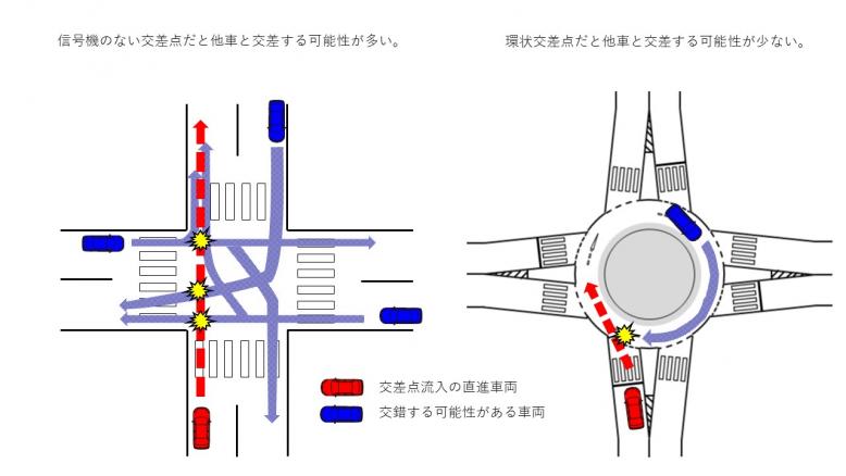 ラウンドの図面