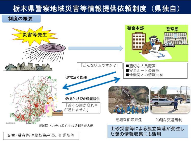 情報提供依頼制度