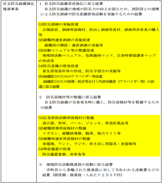 自主防災組織強化事業