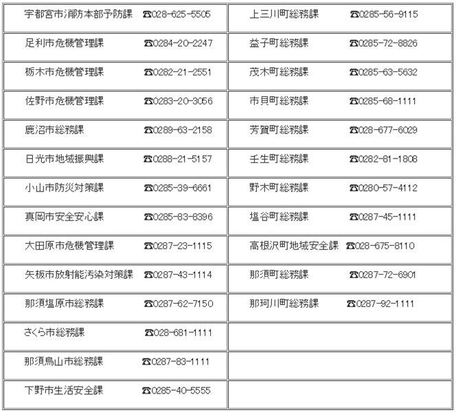 自主防災組織窓口