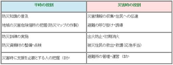 自主防災組織の役割