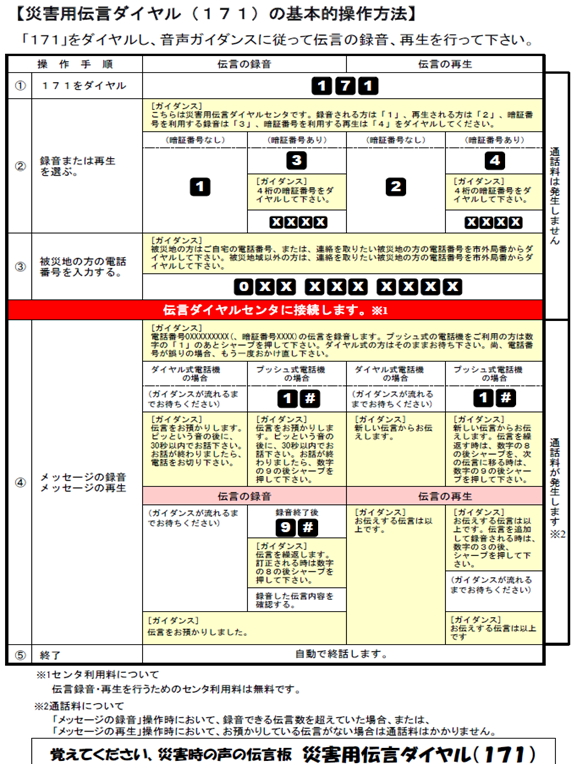 伝言ダイヤル