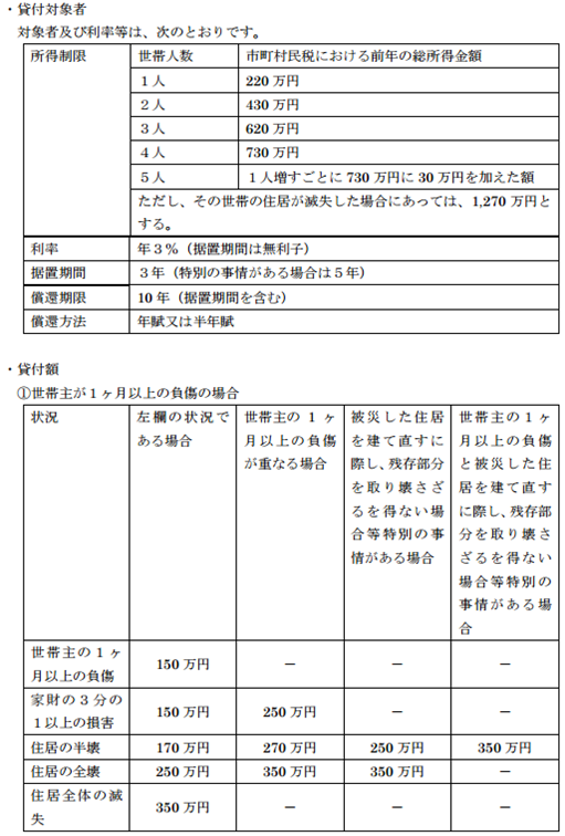 災害援護資金貸付金対象者