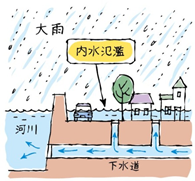 氾濫