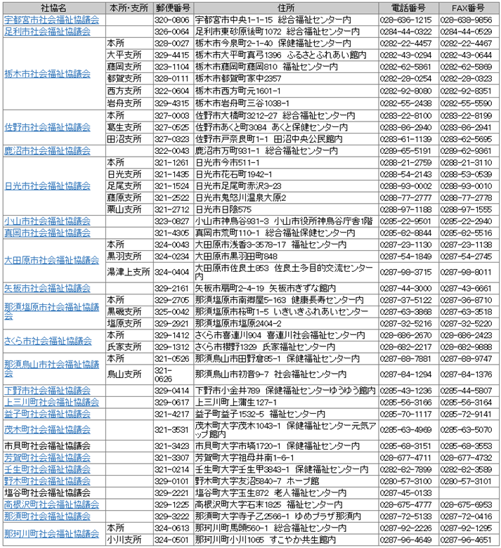 社協連絡先一覧