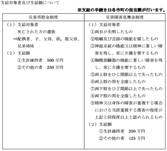 災害弔慰金・見舞金